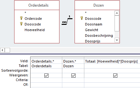 Ontwerp query orderdetails dozen.