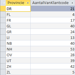 Resultaat query aantal klanten per provincie.